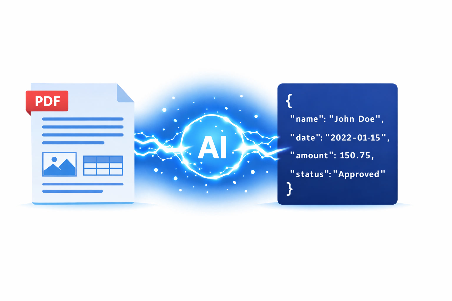 Document Data Extraction API — Extract Structured Data from PDFs, Invoices, and Forms