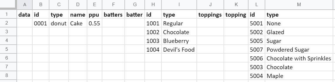 Sample JSON file converted to CSV